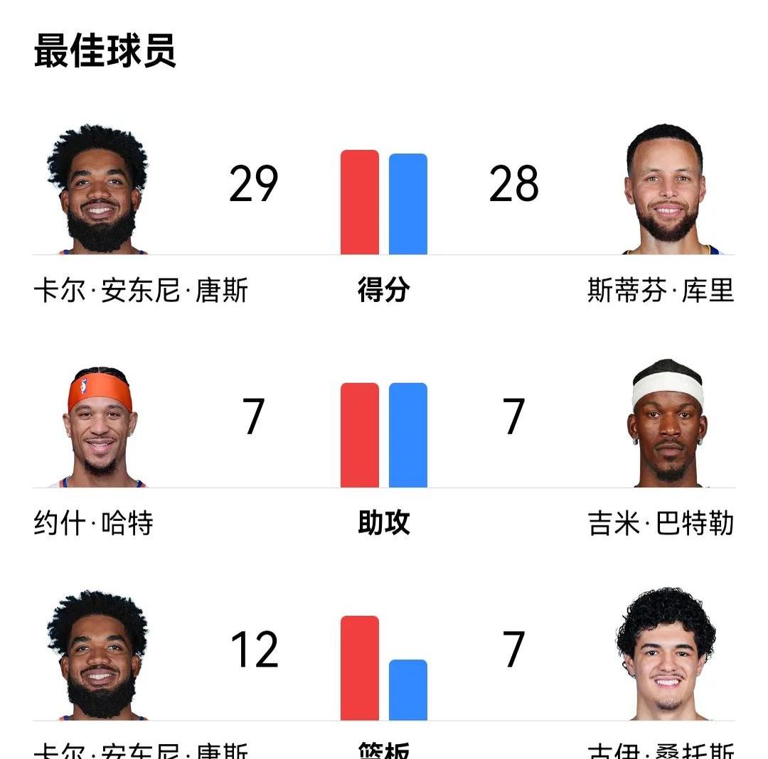 关于集结日金州勇士强势反弹——葡超节点到来，态度坚定，训练强度明显提升的信息